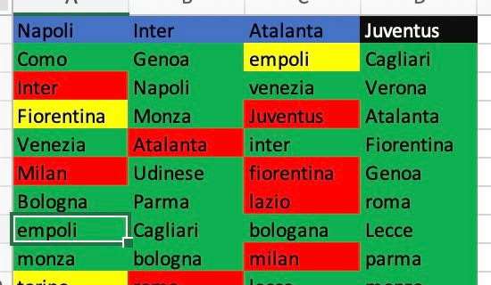 Semaforo verde per la Juventus: 83 punti come il Napoli creduti da Torino