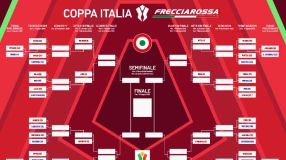 Coppa Italia, il tabellone completo: possibile quarto con la Fiorentina e poi l'Inter