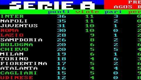 CLASSIFICA - Momentaneo sorpasso dell'Inter, nerazzurri in testa per una notte 
