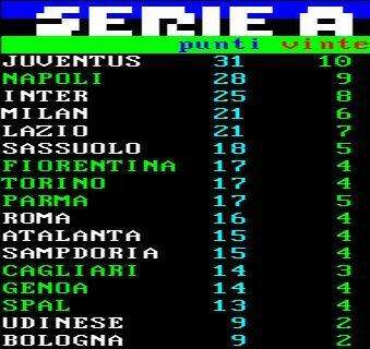 CLASSIFICA - Napoli corsaro a Marassi, sganciata l'Inter e Juve a -3