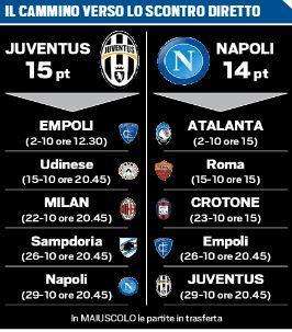 TABELLA - Napoli-Juventus, calendari a confronto: quattro sfide prima dello scontro diretto