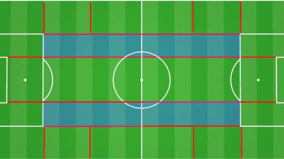 Né trequartista né ala, in realtà Lindstrom gioca(va) negli half-spaces di un calcio super-evoluto