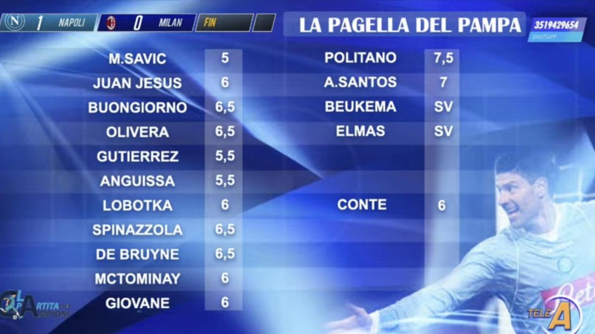 Le pagelle del Pampa: Politano e Santos i migliori, 6 a Conte. Un solo insufficiente