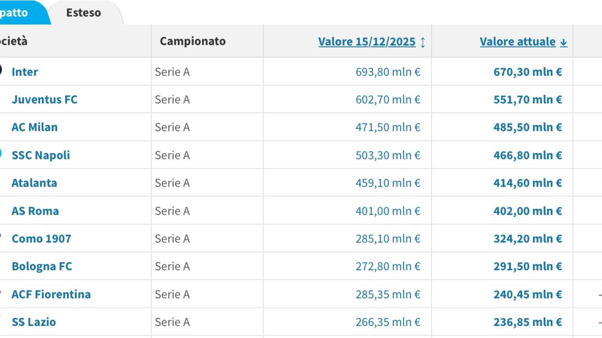 Immagine strip In primo piano n.2