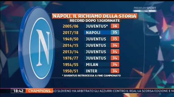 FOTO - Napoli nella storia: solo la Juve di Calciopoli fece più punti dopo 13 giornate