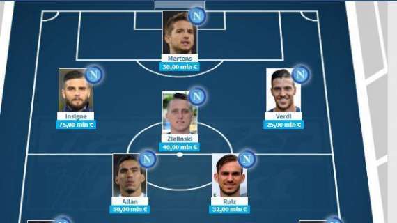 GRAFICO - Valori di mercato, l'undici più "costoso" che può schierare Ancelotti: ci sono tante sorprese
