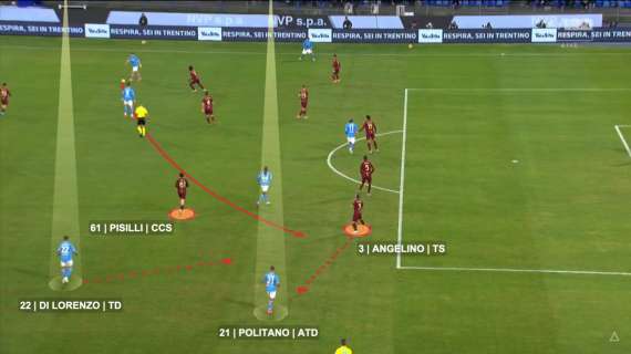 Il gol di Lukaku nasce da un’intuizione di Conte: c’entrano Politano, Anguissa e Kvara