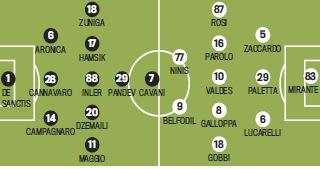 GRAFICO FORMAZIONE - Gazzetta - Napoli-Parma, ecco le scelte di Mazzarri e Donadoni