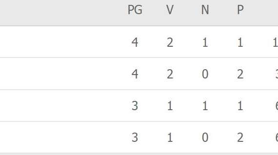 CLASSIFICA - Il Napoli scavalca il Legia: azzurri per ora primi da soli