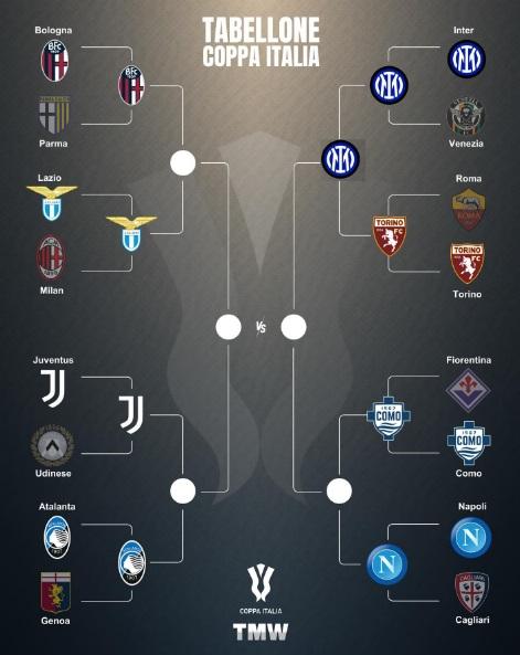 Coppa Italia, il tabellone: l’Inter in semifinale ed ora attende Napoli-Como