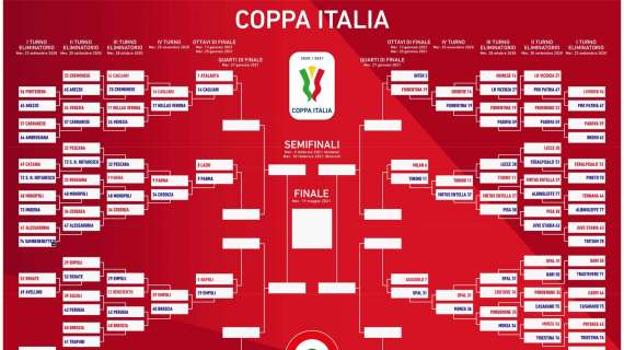 Coppa Italia, ai quarti il Napoli attende la vincente di Roma-Spezia: il tabellone