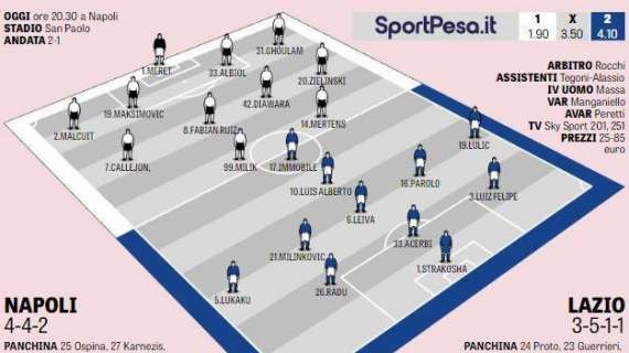 GRAFICO Gazzetta - Ballottaggi sugli esterni e scelte obbligate al centro per Ancelotti. Inzaghi ha due dubbi 