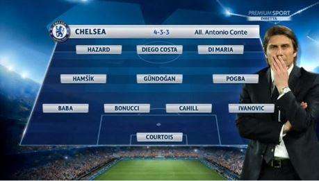 GRAFICO - Mediaset fa fantamercato: nel nuovo Chelsea di Conte c'è anche Hamsik