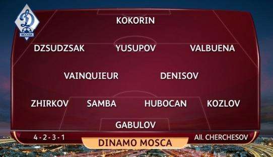 GRAFICO - Sportmediaset, così gioca la Dinamo Mosca: lo schieramento dei prossimi avversari in EL