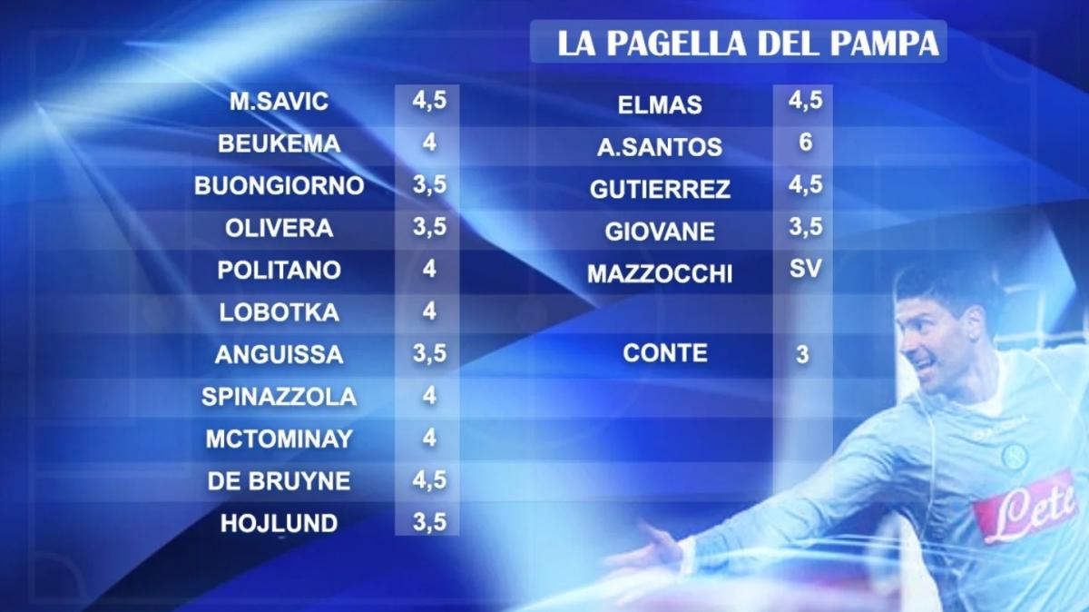 Le pagelle del Pampa: “3 a Conte! Salvo solo Alisson col 6”