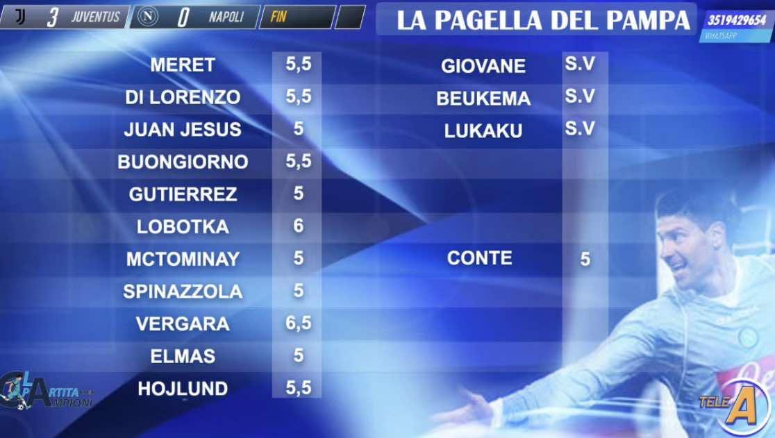 Le pagelle del Pampa: pioggia di insufficienze, 5 a Conte. Si salvano solo due azzurri