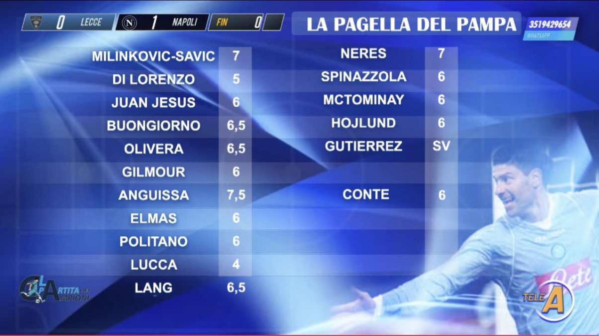 Le pagelle del Pampa: domina ancora Anguissa! decisivo Milinkovic-Savic: 7