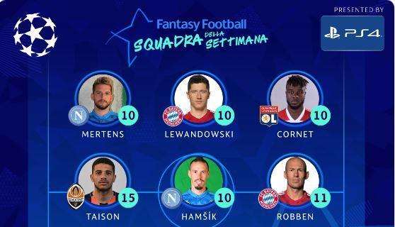 GRAFICO - Champions League, due azzurri nella squadra della settimana: Hamsik e Mertens nella Top 11 dell'UEFA