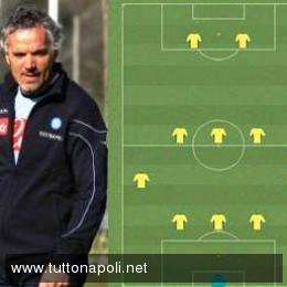 Inter-Napoli: la chiave tattica