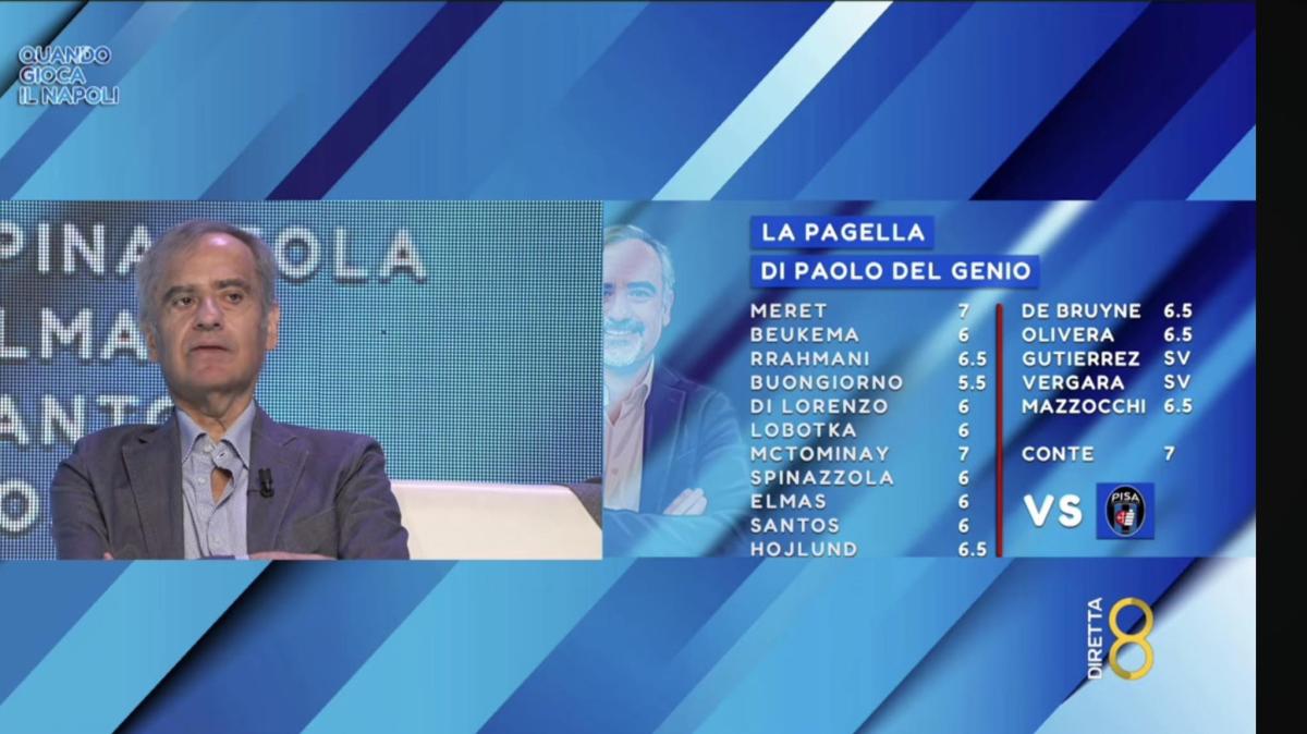 Le pagelle di Del Genio: "A Meret darei 9! Cos'ha fatto di male per fare tanta panchina?"