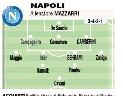 Tuttosport - GRAFICO FORMAZIONE - Ecco il Napoli 2012-13, Gargano e Insigne dalla panchina