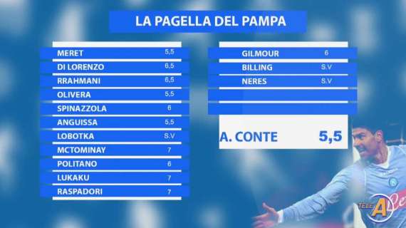 Le pagelle del Pampa: "5,5 a Conte, l’input di difendere nel finale lo dà lui con i cambi!"