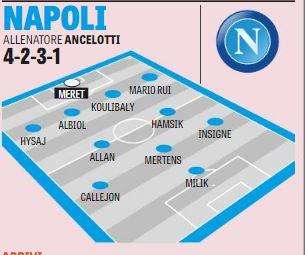 GRAFICO - Gazzetta schiera il nuovo Napoli col 4-2-3-1: out Verdi, un solo neoacquisto titolare