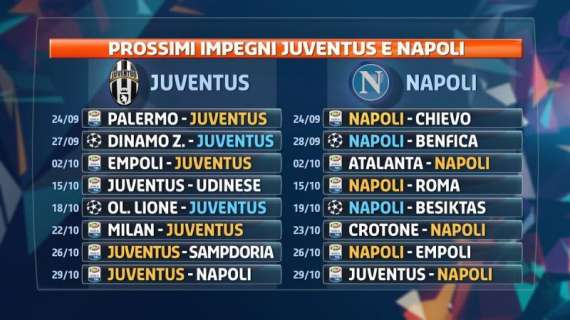 GRAFICO - Sfida Napoli-Juve, tutte le gare di azzurri e bianconeri prima dello scontro diretto