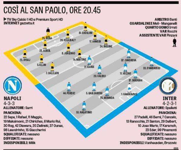 GRAFICO Gazzetta - Napoli-Inter, probabili formazioni: tornano Allan e Jorginho