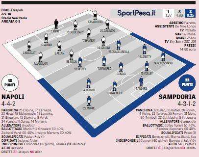 GRAFICO Gazzetta - Napoli-Samp, probabili formazioni: c'è Zielinski, Mertens verso la panchina