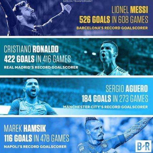 Hamsik da record: Bleacher Report lo inserisce nel grafico con Aguero, Messi e Cr7