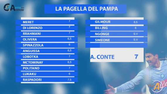 Le pagelle del Pampa: una vittoria nel segno del 7, Raspadori il migliore con un 7,5