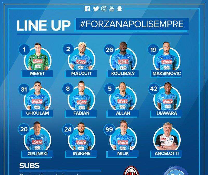 FORMAZIONI UFFICIALI - Out Hamsik, Callejon e Mertens, a centrocampo Allan-Diawara! Fabiàn e Zielu sugli esterni