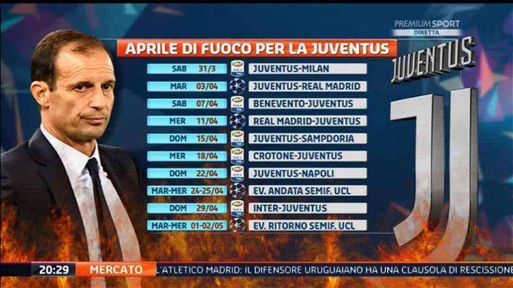 GRAFICO - Juve, possibile un aprile infuocato: l'eventuale semifinale di Champions tra Napoli e Inter