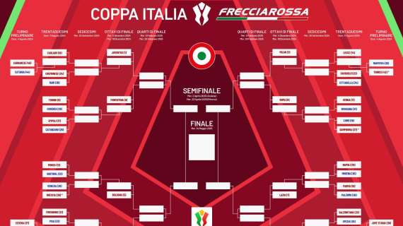 Coppa Italia, il Napoli di Conte debutta col Modena! Ecco data, orario e copertura televisiva