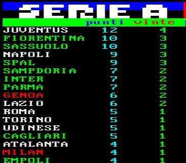 CLASSIFICA - L'Inter vince ed aggancia la Samp, nerazzurri momentaneamente a due punti dal Napoli