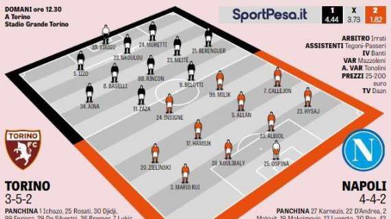 GRAFICO - Verso Torino-Napoli: Ancelotti conferma il 4-4-2, un solo cambio rispetto a Belgrado