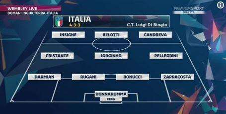 GRAFICO - Premium: Di Biagio cambia tanto, ma conferma Jorginho e Insigne 