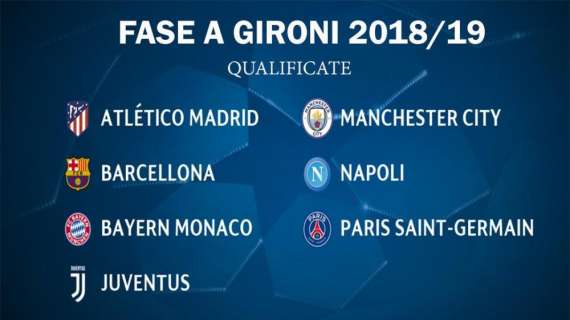 FOTO - Napoli tra i 7 giganti d'Europa già qualificati alla prossima Champions: il tweet UEFA