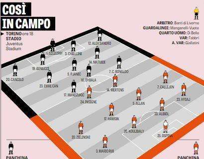GRAFICO - Gazzetta: solo due dubbi per Ancelotti, Allegri con l'interrogativo modulo