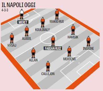 GRAFICO  - Come cambia l'undici titolare dopo il mercato: Meret e Fabiàn subito in campo