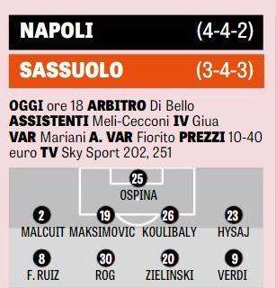 GRAFICO - Gazzetta: a centrocampo Rog-Zielinski! Out Albiol e Callejon, Sassuolo col 3-4-3