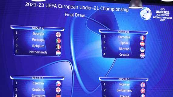 UEFA Under-21 Championship