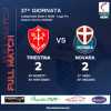 Video:  TRIESTINA - NOVARA   2 - 2  |  Il tabellino e gli highlights del match