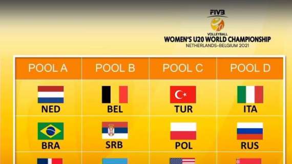 Volley femminile, Nazionale - Il sorteggio del Mondiale U20