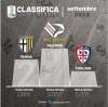 Serie B, il Palermo vince la gara dei media: è il club più menzionato anche a settembre