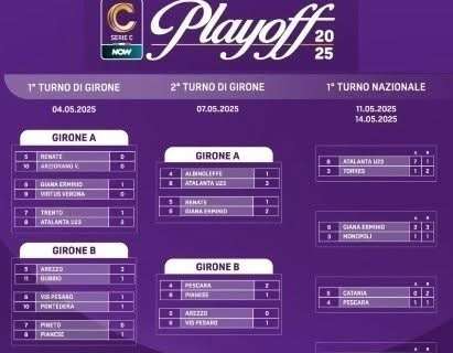 Playoff Serie C, il Pescara sfida la Vis Pesaro: il sogno promozione riparte con vantaggio e ambizione