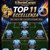  La TOP 11 di Eccellenza: la qualità sale sul palco del Galà del Calcio Lucano 2026