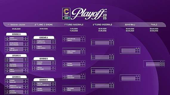 Play Off Serie C, il programma del primo turno della fase nazionale