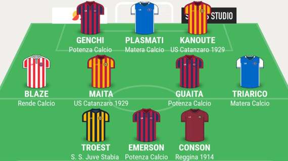 La top11 di Campania Football... selezionati tre rossoblu!